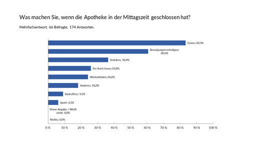 Acalert oeffnungszeiten3