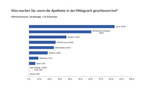 Acalert oeffnungszeiten3