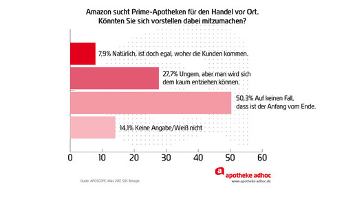 170321 prime apotheken aposcope