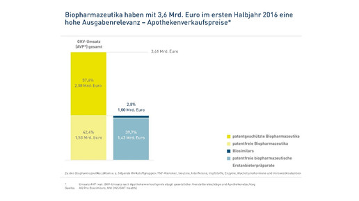 biosimilars avp1608 probiosimilar
