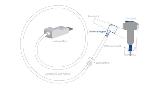 jordistick technik mvp