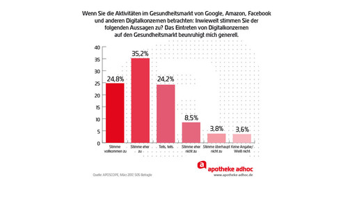 170321 digitalkonzern aposcope