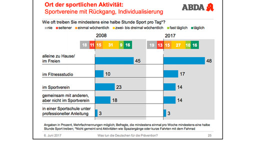 abda-grafik tda17 abda