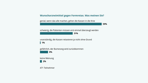 160115 umfrage wunscharzneimittel