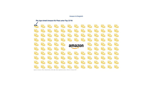 amazon kaske top10 kaske