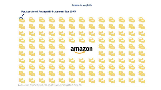 amazon kaske top10 kaske