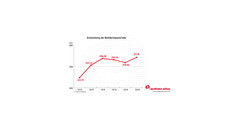 Lücke im Notdienstfonds