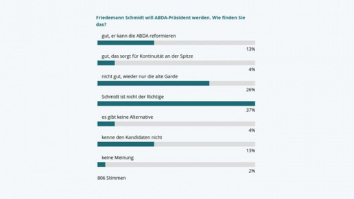 0002-umfrage 121015 schmidt 0