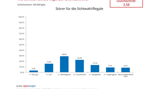 aposcope170803 abverkaufshilfe stoerer aposcope