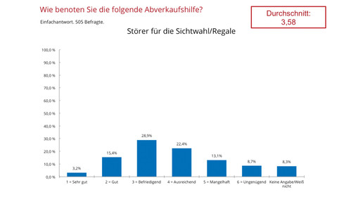 aposcope170803 abverkaufshilfe stoerer aposcope