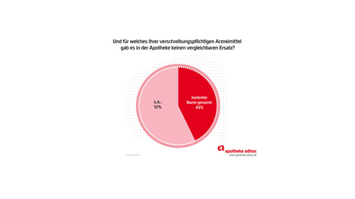 forsa welcher ersatz