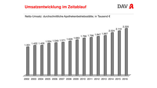 wifo2017 bauer umsatzverteilung4
