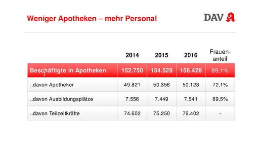 wifo2017 korf personal