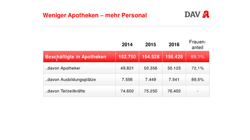 wifo2017 korf personal