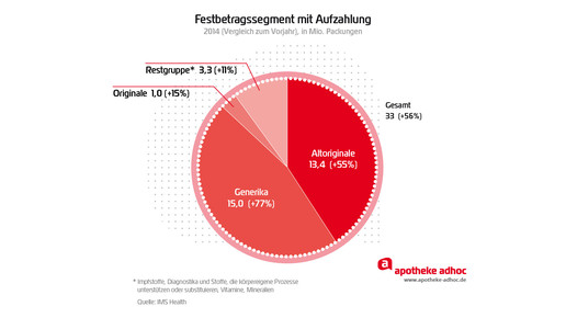 150709 aufzahlung festbetraege-02