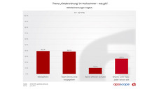 Kittelpflicht ohne Klimaanlage!
