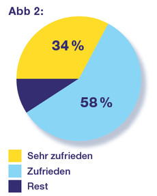 Abbildung Branchennews Abb2