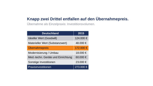 zahnaerzte gruendung2 apobank