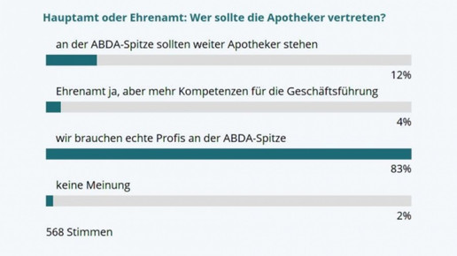 0002-umfrage 120829 hauptamt