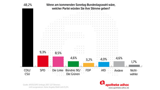 170828 bundestagswahl umfrage-01