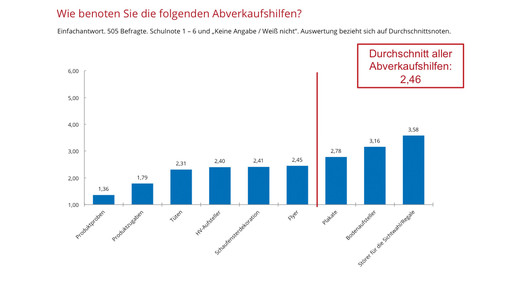 aposcope170803 abverkaufshilfe aposcope