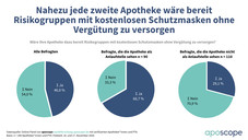 Masken aus der Apotheke: Pro und Contra
