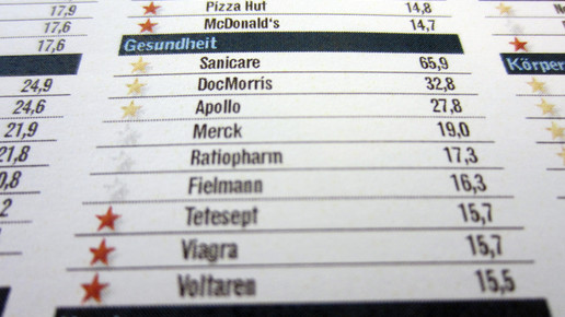 focus deutschlandtest 05 aa
