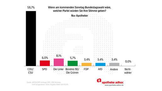 170828 bundestagswahl umfrage-07