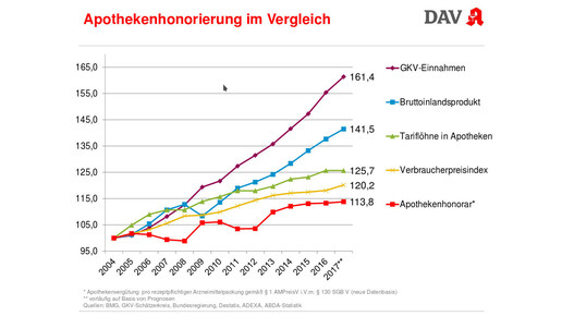 wifo2017 korf apohonorar