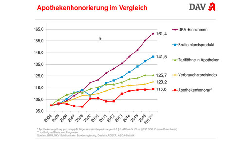 wifo2017 korf apohonorar
