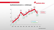 Schließung, Pleite, Übernahme