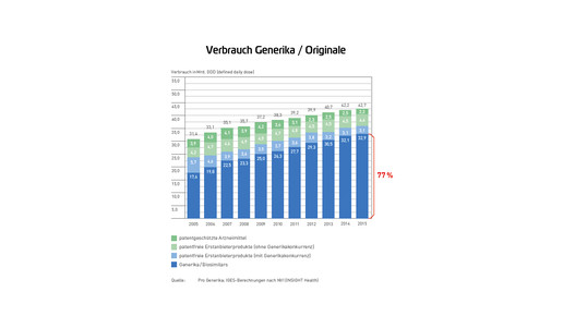 Pro Gen-Marktdatenbrosch2015-RZ-web-6