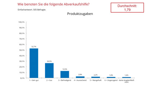 aposcope170803 abverkaufshilfe zugabe aposcope