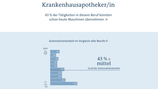 jobfuturomat ard khapotheker1 scs