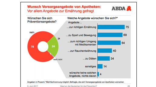 abda-grafik tda19 abda