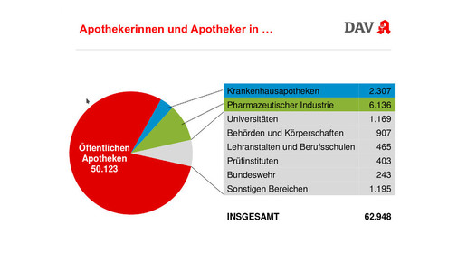 wifo2017 korf personal2