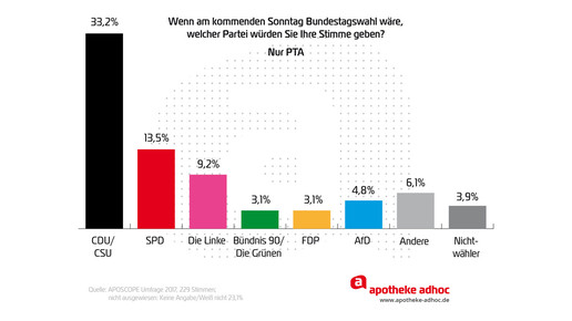 170828 bundestagswahl umfrage-08