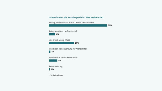 151027 schaufenster umfrage