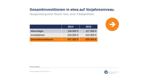 160510 gesamtinvestition-neugruendung apobank