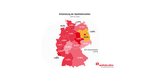 apothekenentwicklung apothekenzahl laender 2015auf2016