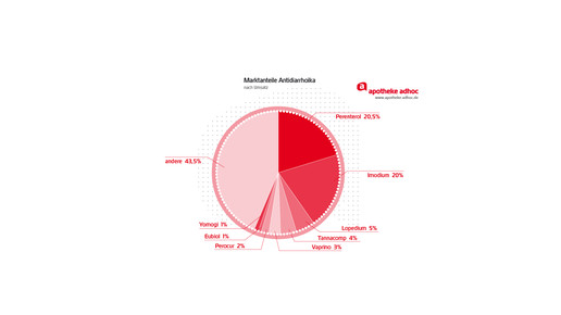 150116 antidiarrhoika-01