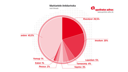 150116 antidiarrhoika-01
