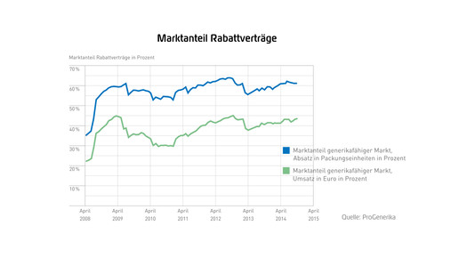 Pro Gen-Marktdatenbrosch2014-RZ-web-20