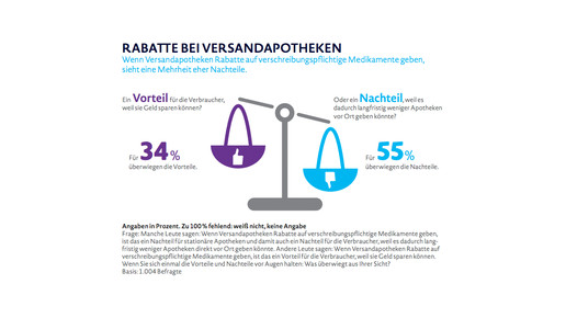 abbvie-umfrage nachteile rabatte abbvie