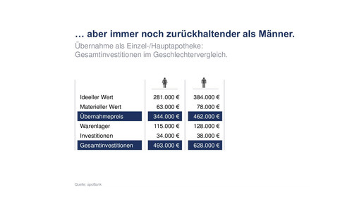 apobank gruender17 alter6 apobank