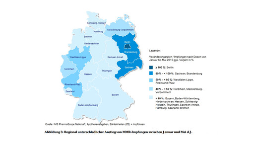 masernimpfungen 3 imshealth