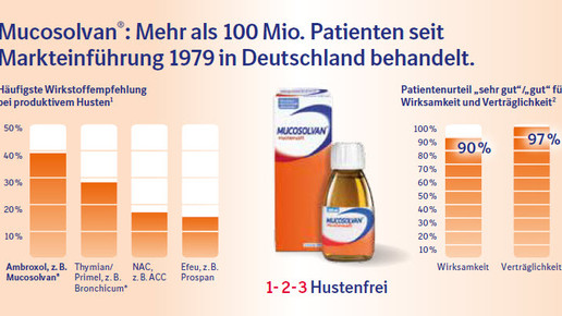 Vertrauen seit über 35 Jahren
