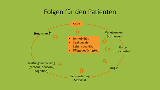 grafik patientenfolgen drruth britz-kirstgen