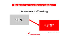 Wie gewonnen so zerronnen