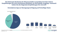 Maske, App &amp; Co: Das sagen die Kollegen